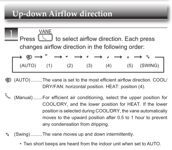 AC instructions - vane